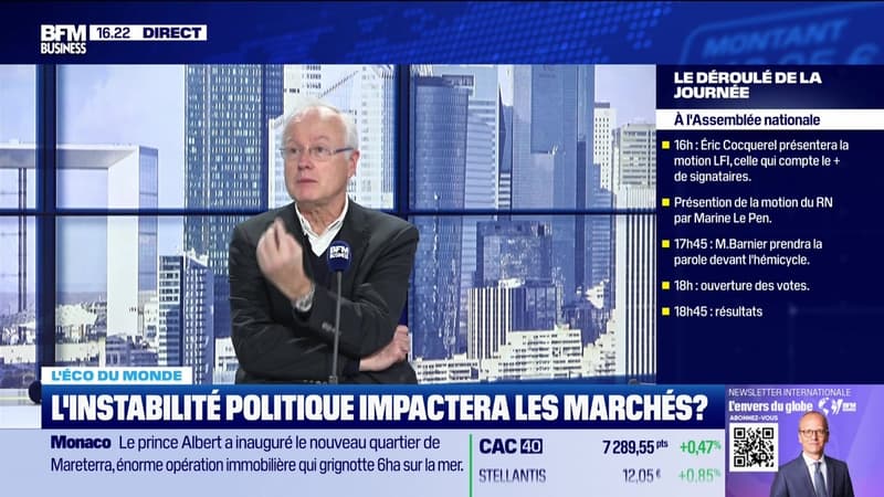 L'éco du monde : France, la pétole économique plutôt qu'une tempête fianncière - 04/12