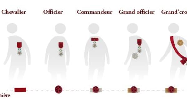 Les différents grades et décorations de la légion d'honneur.