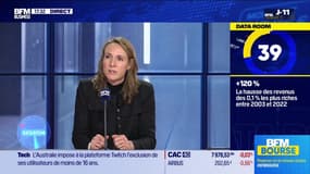 La Data Room : +120% = La hausse des revenus des 0,1% les plus riches entre 2003 et 2022 - 21/11