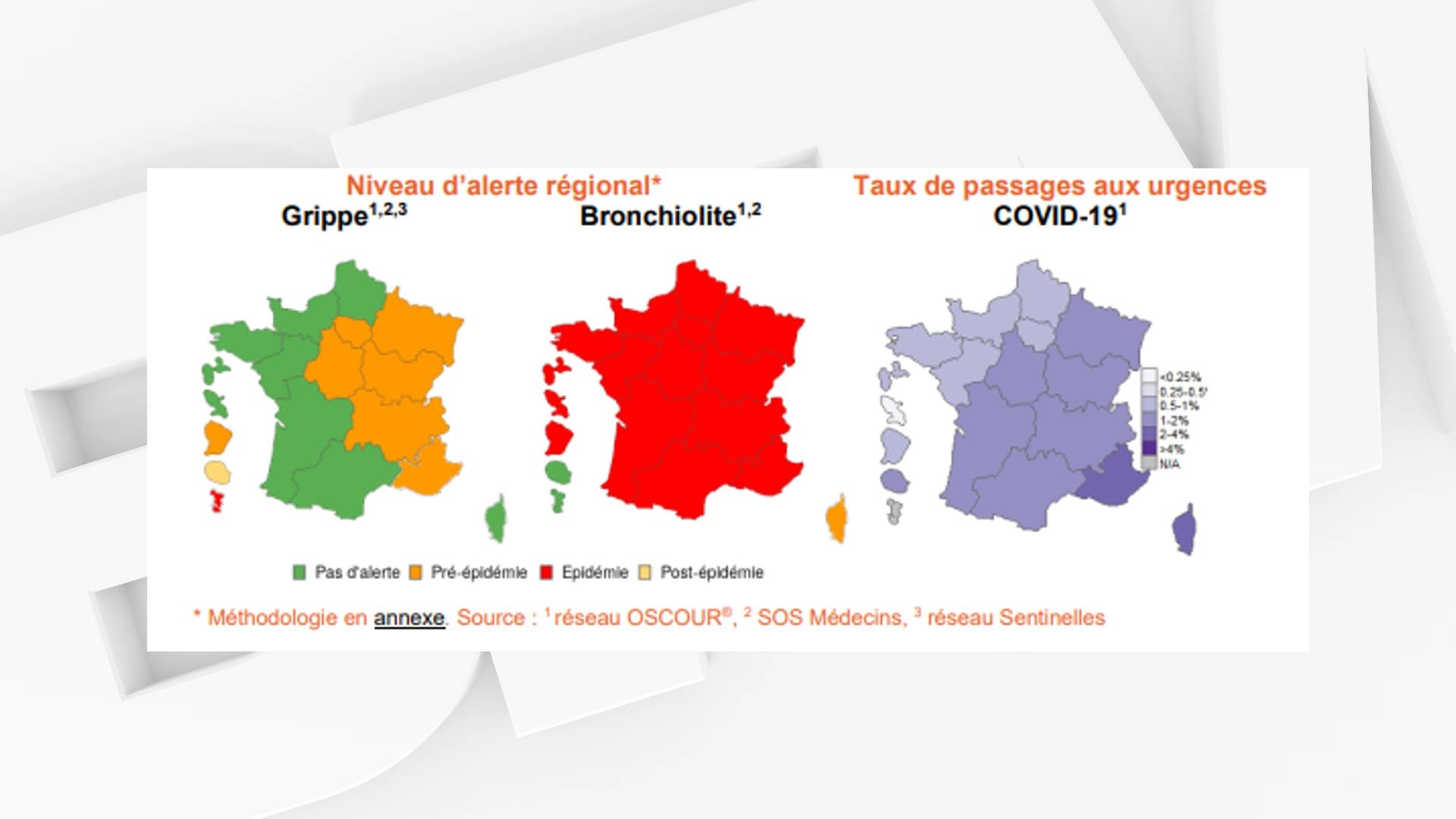L’influenza continua ad avanzare in Francia, quattro nuove regioni sono in fase pre-pandemica