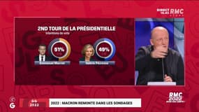 GG 2022 : 2022, Macron remonte dans les sondages - 22/12