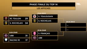 Top 14 : Le programme des demi-finales et le récap de la saison