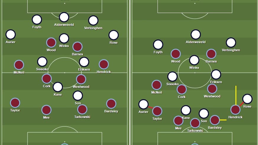 Burnley vs Tottenham Burnley vs Tottenham