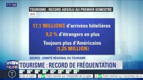 L'essentiel de l'actualité parisienne du mardi 28 août 2018