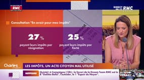 88 % des Français estiment que payer des impôts est un acte citoyen