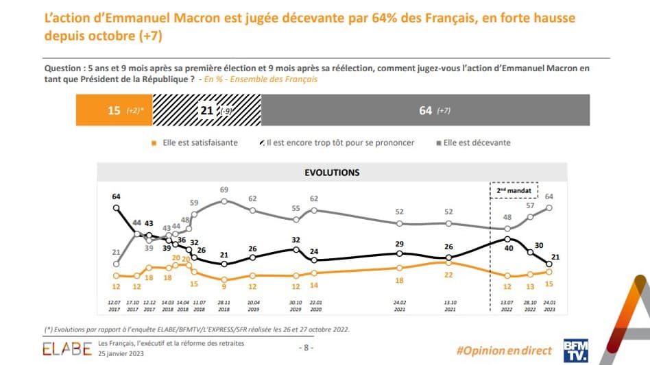 Une déception grandissante. 