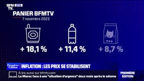 Inflation : les prix se stabilisent - 09/11