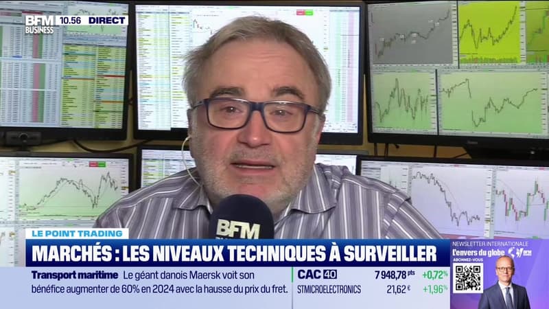 Le point trading : Le CAC 40 en légère hausse - 06/02