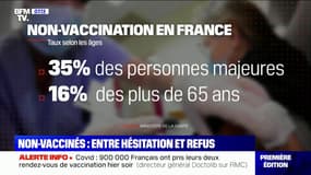 Covid-19: qui sont les non-vaccinés en France ?