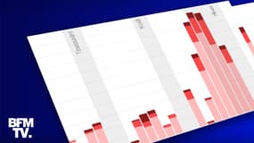 INFOGRAPHIES. Nombre de cas, fermeture de classes: quelle est la situation sanitaire dans les écoles ?