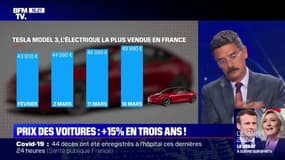 Les prix des voitures en augmentation de 15% en moyenne sur trois ans