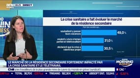 La crise sanitaire a fait évoluer le marché de la résidence secondaire