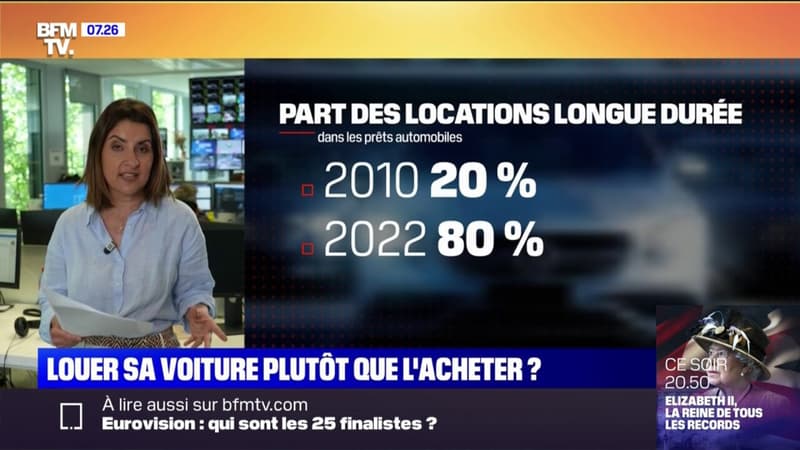 De plus en plus de Français préfèrent louer qu'acheter leur voiture