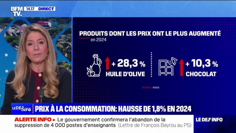 Prix à la consommation: une hausse de 1,8% en 2024