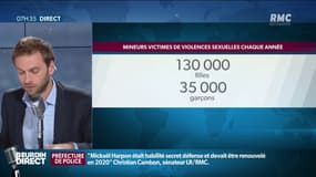 Une fillette sur cinq est victime de violences sexuelles chaque année en France