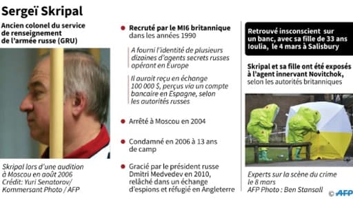 Sergueï Skripal Sergueï Skripal