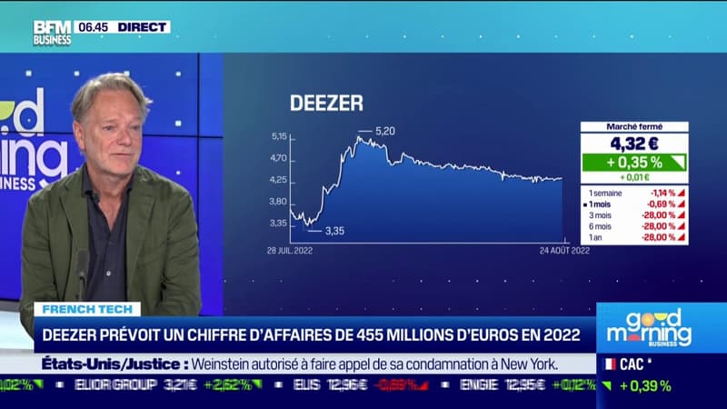 Deezer: un premier bilan de son introduction en Bourse