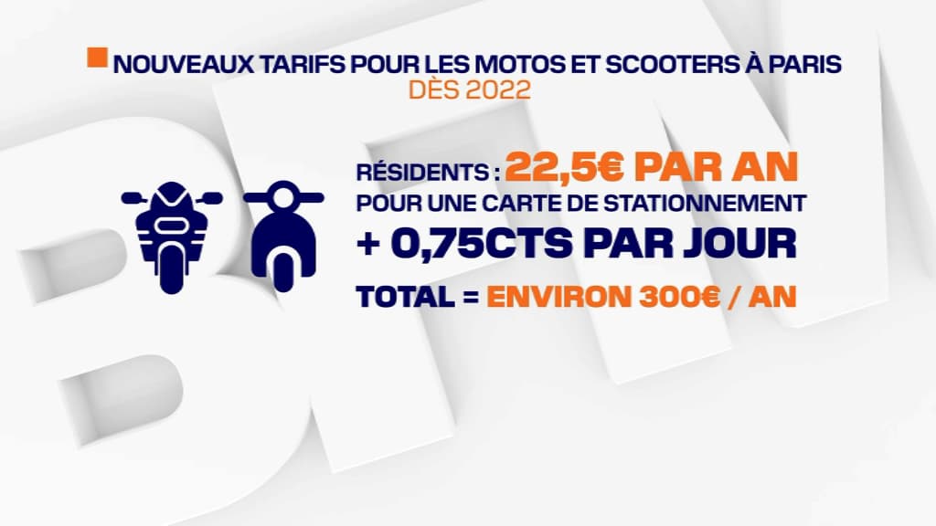 Le stationnement devient payant pour les deux-roues thermiques à Paris: combien ça coûte? Le stationnement devient payant pour les deux-roues thermiques à Paris: combien ça coûte?