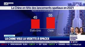 La Chine vole la vedette à SpaceX
