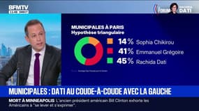 Municipales à Paris: 50-50 entre Emmanuel Grégoire et Rachida Dati dans le cas d'un duel au 2nd tour d'après un sondage Ifop pour Le Parisien