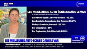 Les meilleures auto-écoles du Var en 2024: le classement du taux de réussite au permis