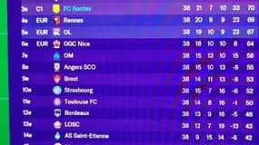 Le classement d'Antoine Griezmann.
