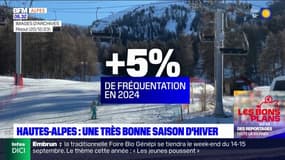 Hautes-Alpes: un bilan très positif pour la saison d'hiver dans les stations