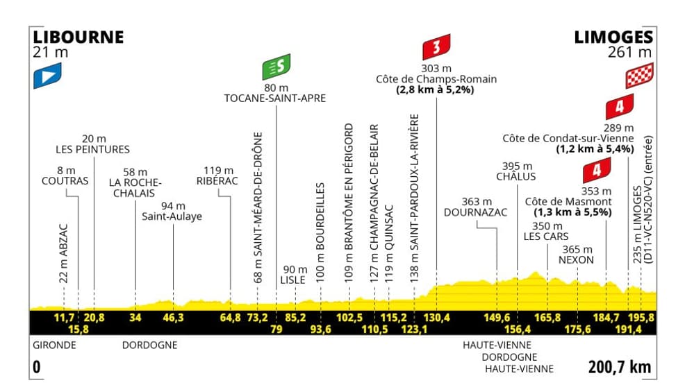 Tour de France ; le parcours de la 8e étape entre Libourne et Limoges