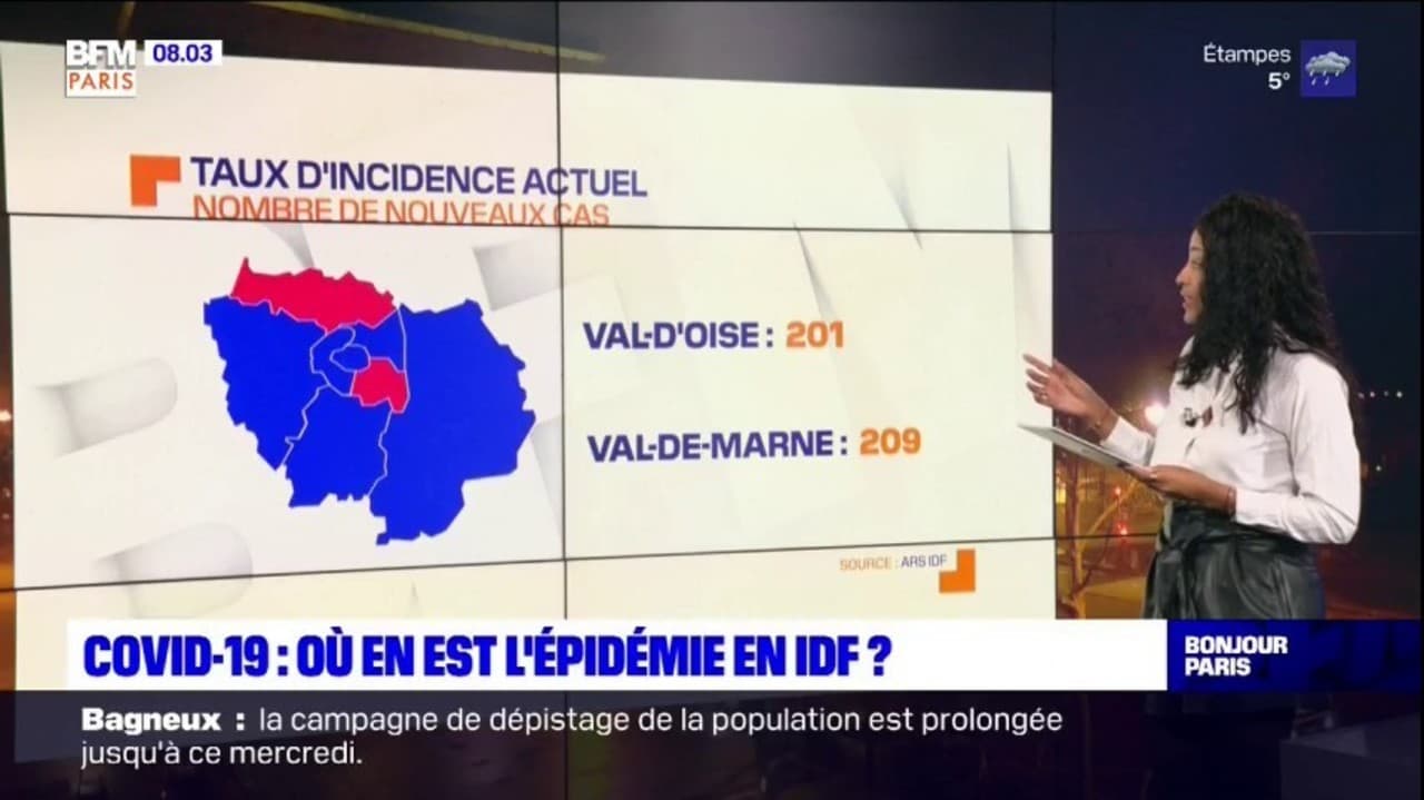 Covid19 où en est l'épidémie en IledeFrance? Covid19 où en est l'épidémie en IledeFrance?