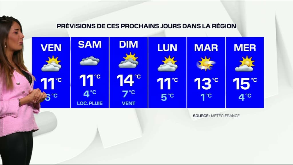Météo du 12 mars.