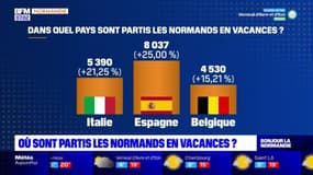 Normandie: où sont partis les Normands lors des vacances d'avril?