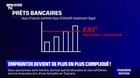 Immobilier: pourquoi près d'une demande de prêt sur deux est aujourd'hui refusée