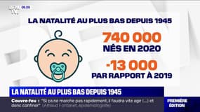 La natalité au plus bas en France depuis 1945