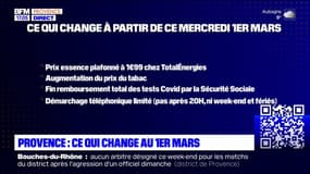 Provence: ce qui change au 1er mars