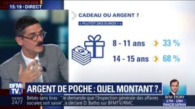Argent de poche: pourquoi les Français en donnent peu à leurs enfants?