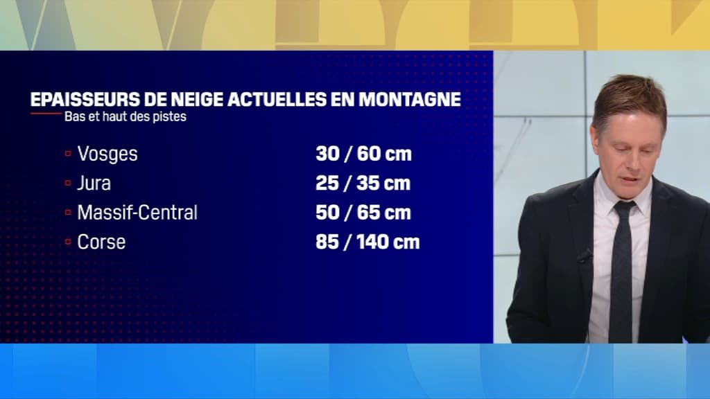 L'épaisseur de neige attendue pour lesmassifs français L'épaisseur de neige attendue pour lesmassifs français