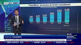 Contentsquare: une levée record