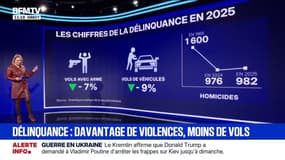 LES ÉCLAIREURS: Les violences physiques et sexuelles sont en hausse en 2025