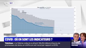 Covid-19: où en sont les indicateurs en France? 