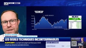 Alerte traders : les seuils techniques incontournables sur les marchés et les valeurs - 23/01
