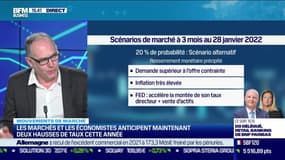 Arnaud Faller (CPR AM) : qu'est-ce qui déterminera la BCE à agir en mars ? - 09/02