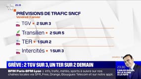 Le trafic restera très perturbé ce vendredi sur les réseaux SNCF et RATP