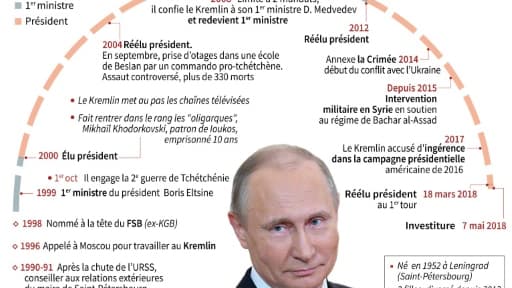 Vladimir Poutine Vladimir Poutine