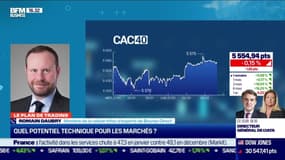 Romain Daubry (Bourse Direct) : Le CAC 40 bascule dans le rouge - 03/02