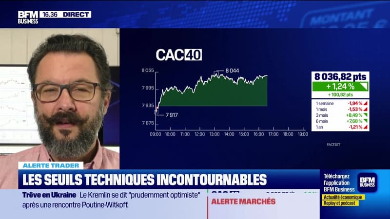 Alerte Trader : les seuils techniques incontournables sur les marchés et les valeurs - 13/03