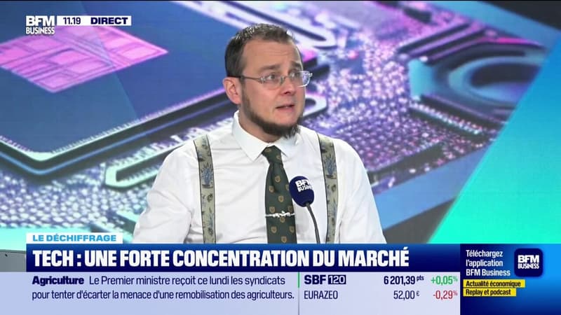 Les secteurs à fort potentiel en 2026