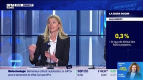 La Data Room : 0,3% = c’est le taux de défaut des ABS européens (liés aux prêts hypothécaires/RMBS) vs. 4,7% aux US - 18/03