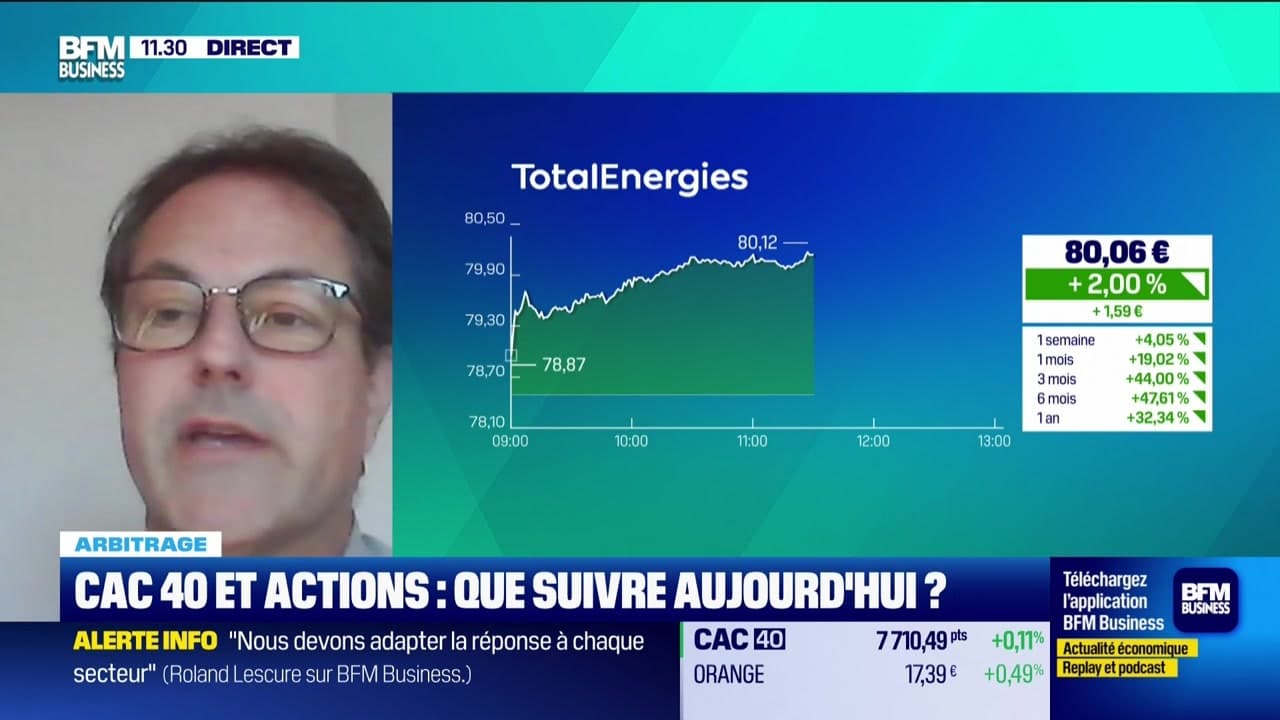 Arbitrage : CAC 40, une configuration de marché incertaine - 30/03