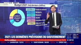 Budget 2021: les dernières prévisions du gouvernement