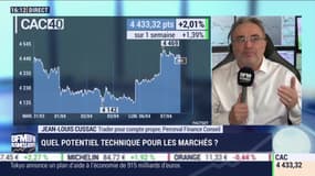 Jean-Louis Cussac (Perceval Finance Conseil) : Quel potentiel technique pour les marchés ? - 07/04